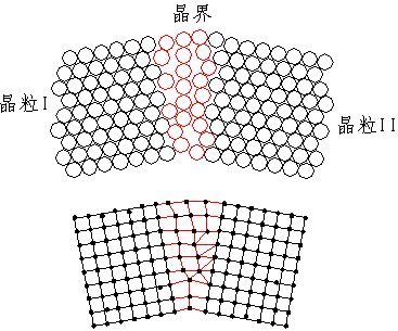 晶粒尺寸调控石墨烯研究取得新成果(图1)